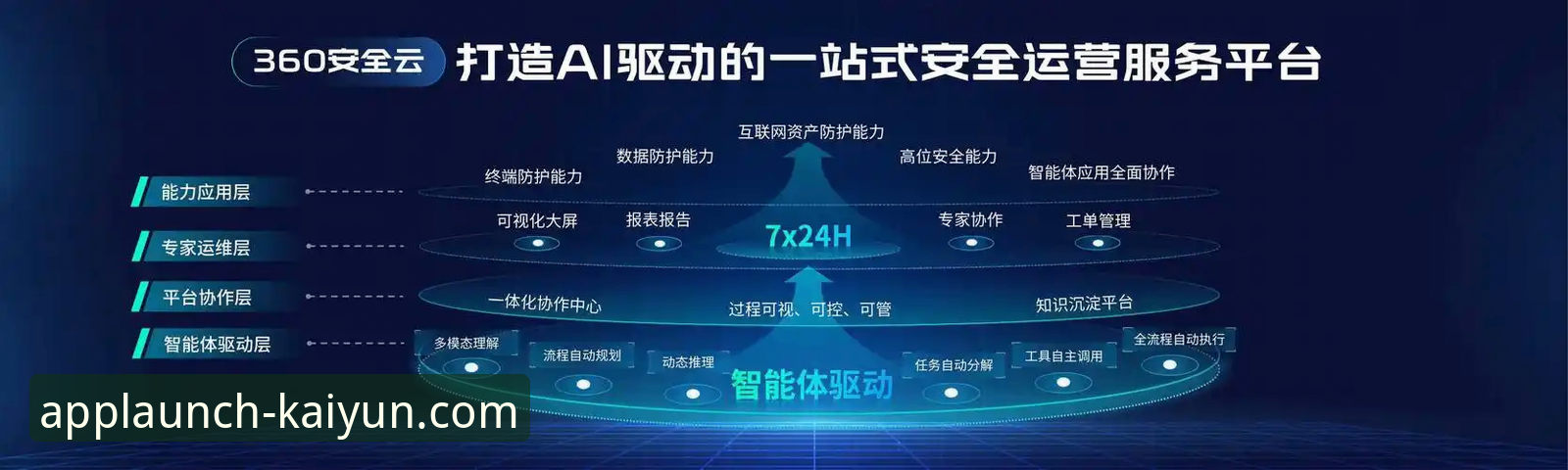 kaiyun官网怎么登录 深度揭秘:kaiyun体育平台官网登录与APP下载背后的高效路径与安全逻辑